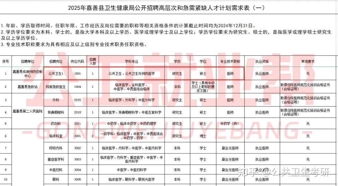 医学信息工程前景如何？