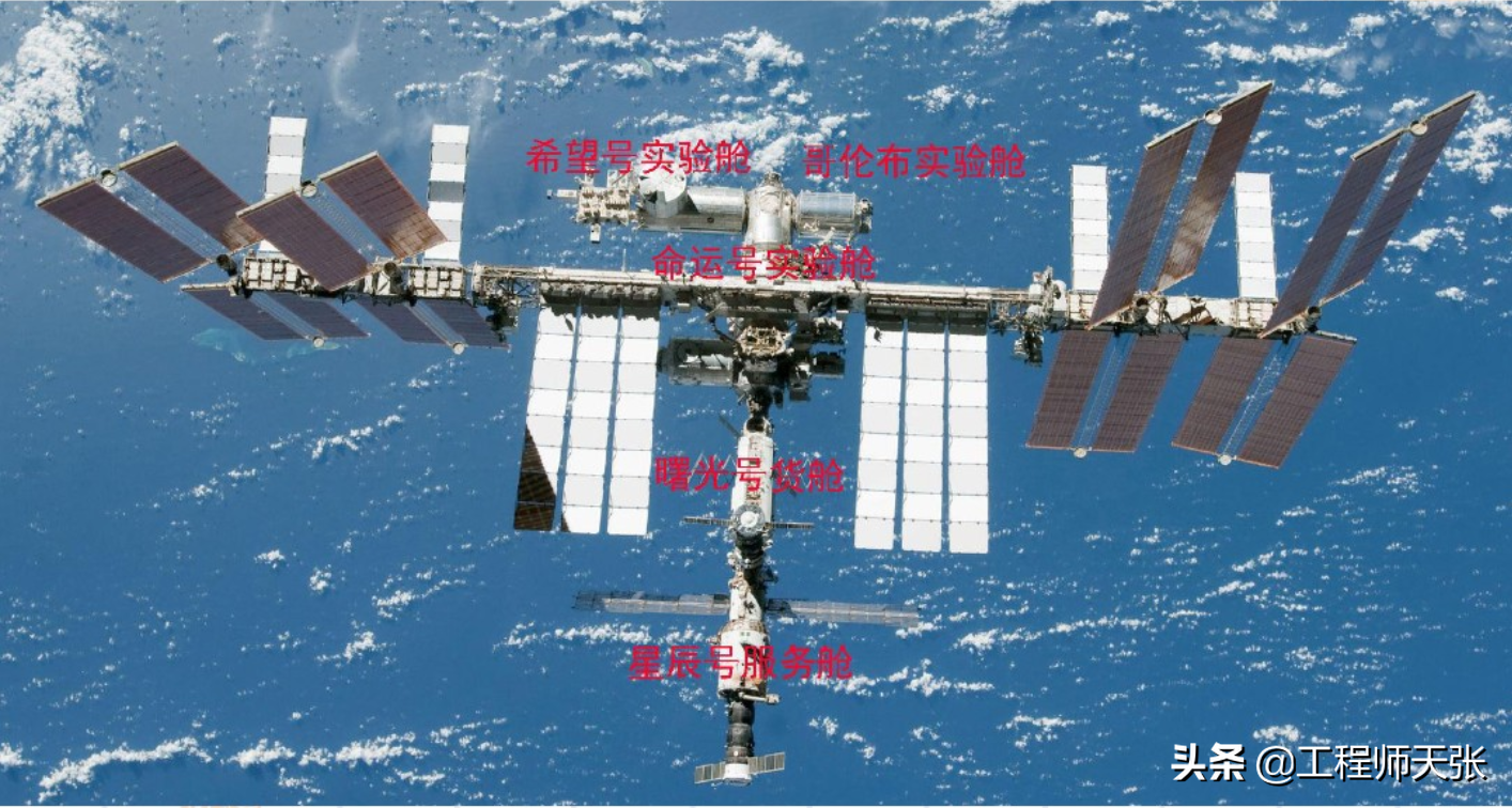 国际空间站面临退役，2024年是节点，我国空间站欢...