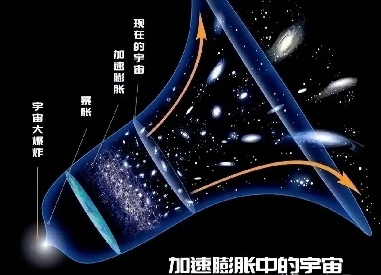 宇宙年龄138亿年，为什么我们能看到460亿光年物...