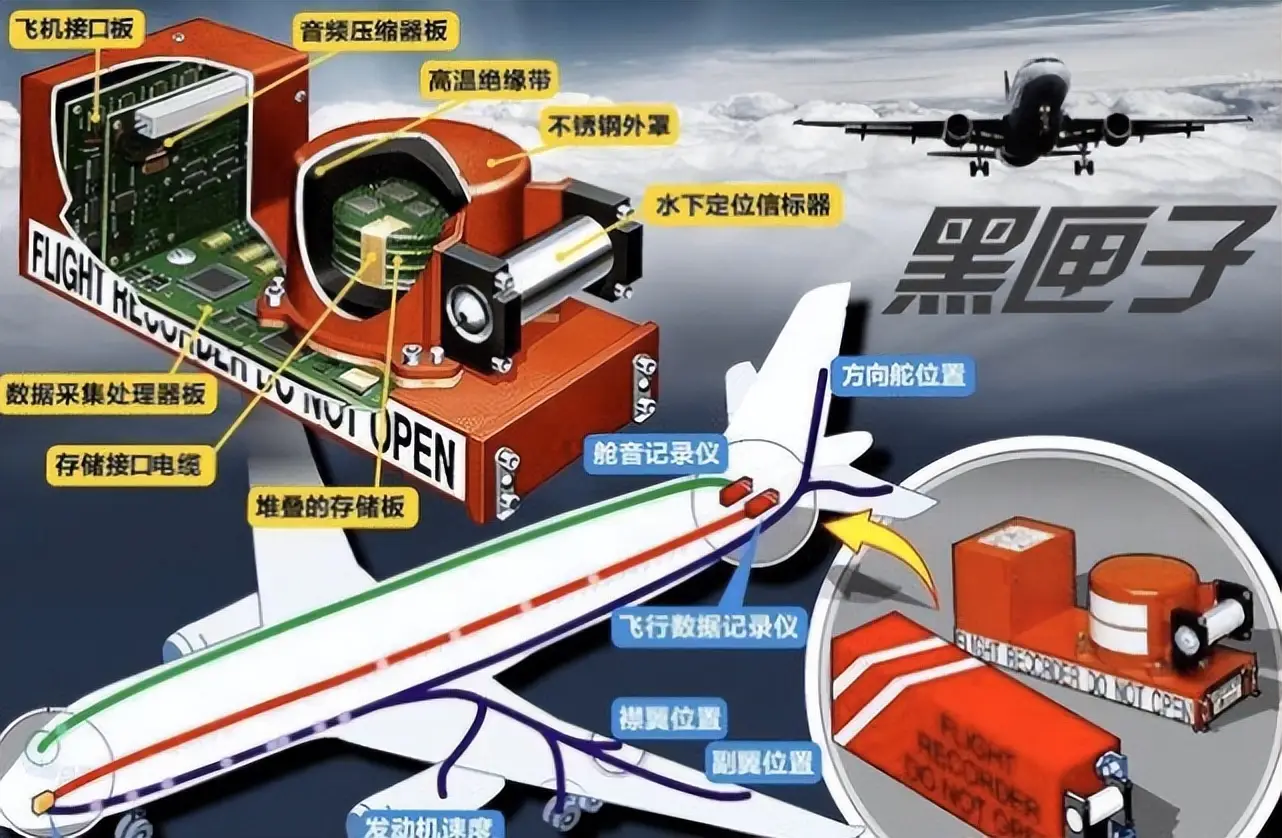 飞机黑匣子到底装在哪儿？为什么尾部是首选？