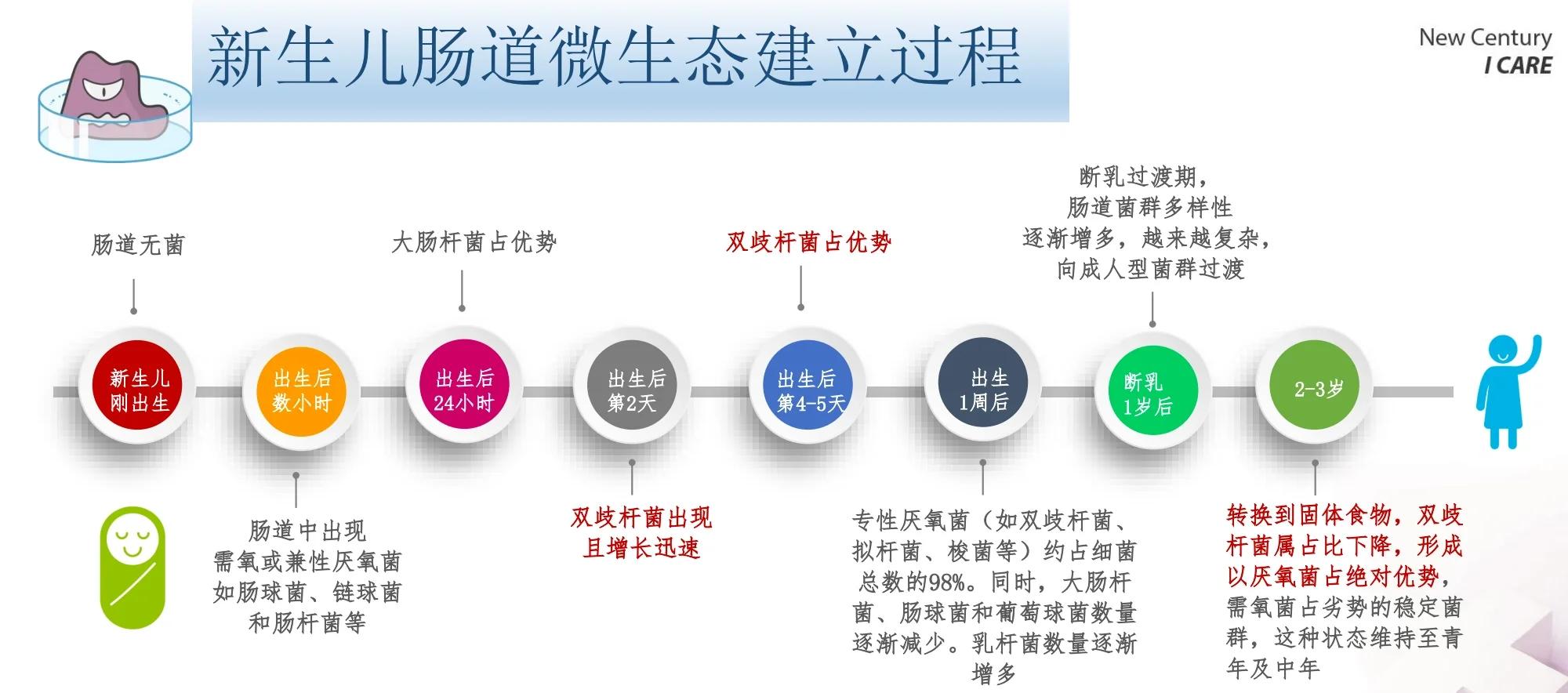 生命的本能从何而来 反差太大是什么意思