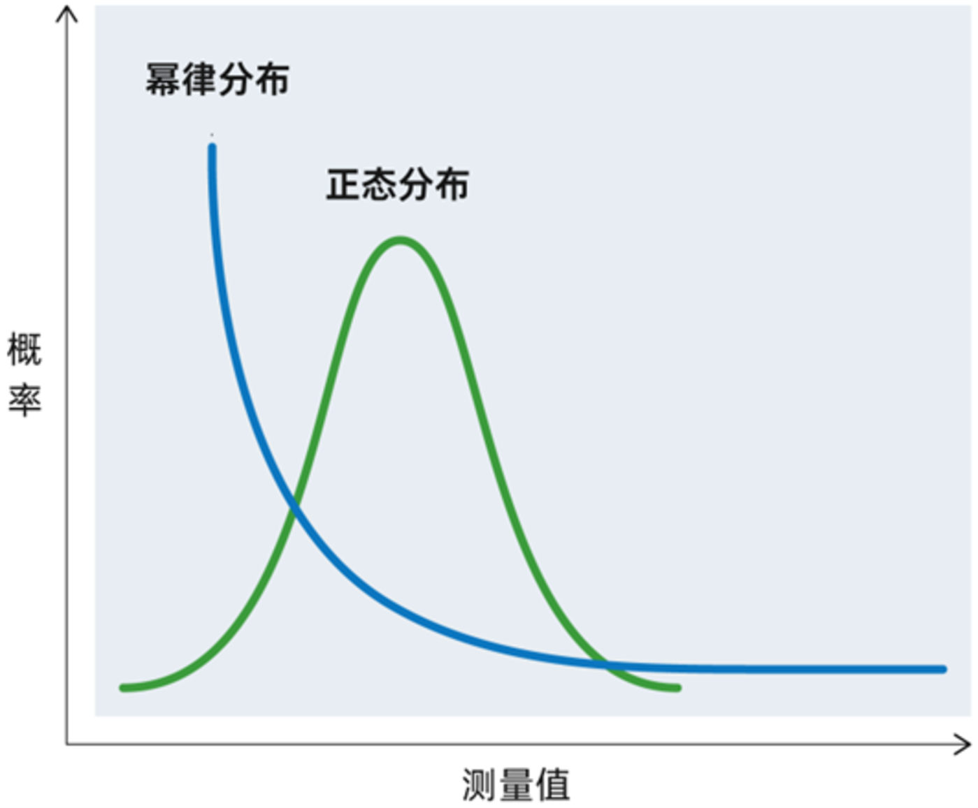 沙堆理论谁提出的 自组织临界态的基本原理