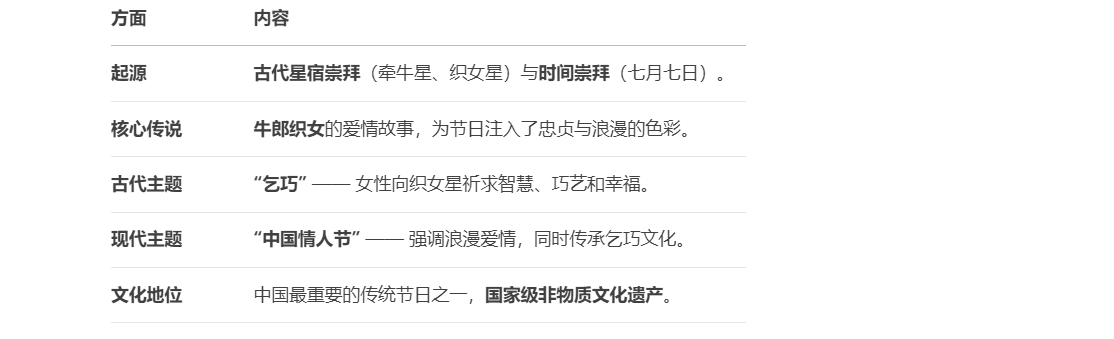 数不过来的情人节，都有什么来历和玩法？...