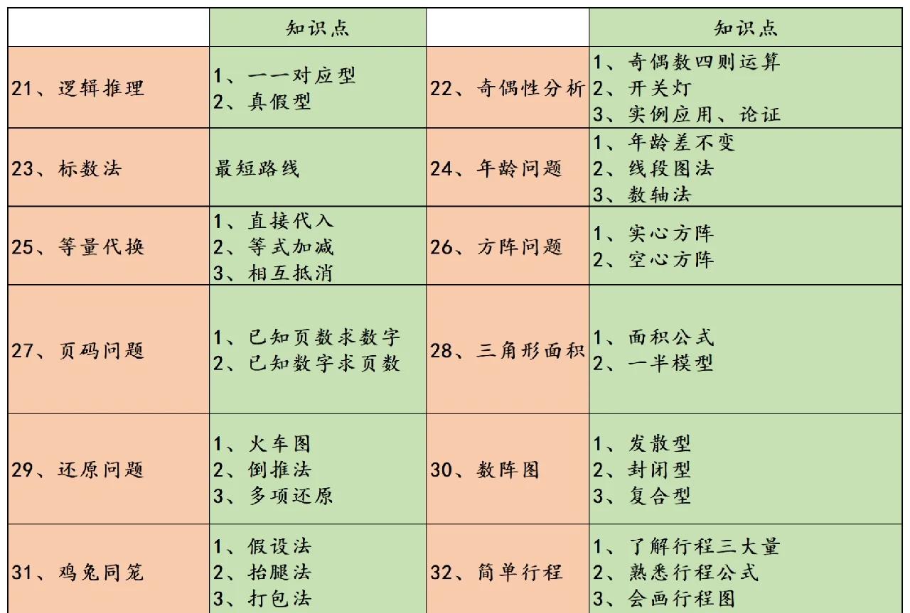 如何从知识角度理解的知识分类 、博物学与中国空间？...