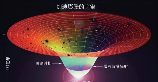 达到光速会看到什么?人类最高速度是什么水平?...