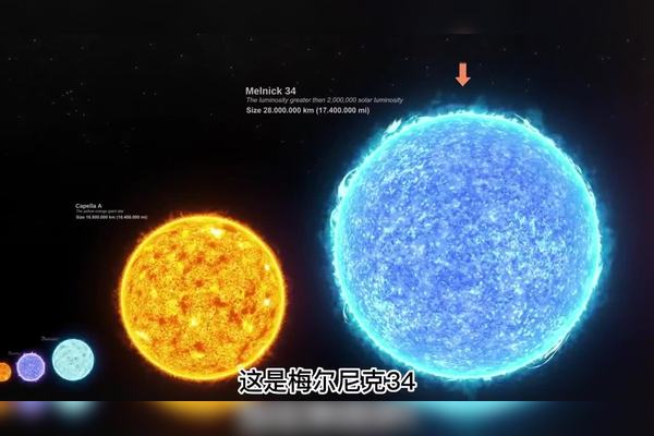 宇宙最大恒星到底有多大？能装下多少个太阳和地球？