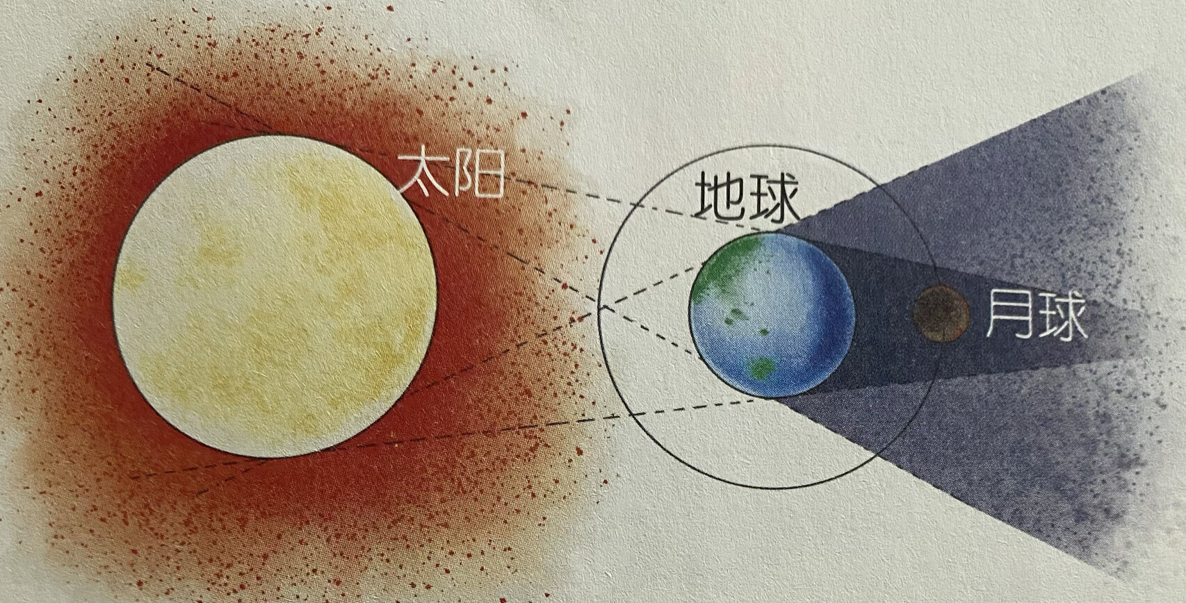 地球的第二个“月亮”是哪个？...