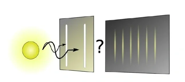 双缝实验中的观测是如何让电子的波行为消失的？...
