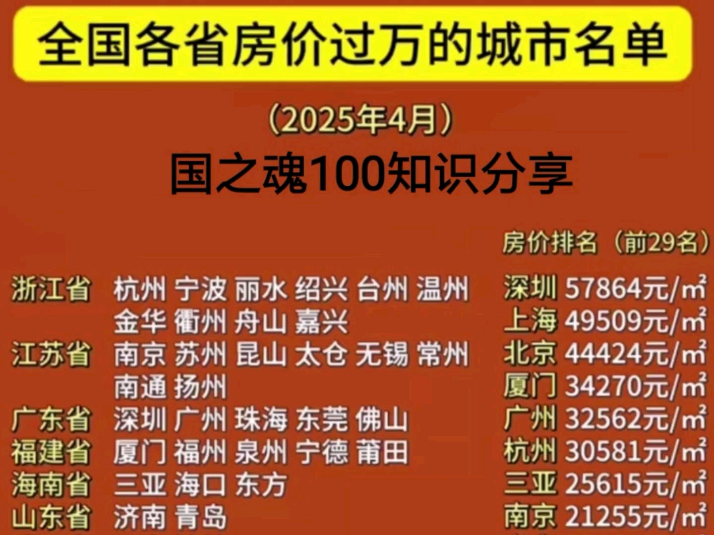 中国房价能软着陆吗？...