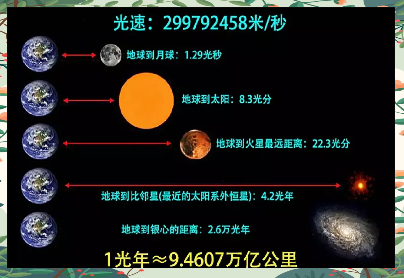 宇宙中30万公里内看到的是真实的？30万公里以外都...