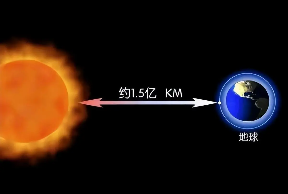 真空不传热，那么地球是如何接收到太阳能量的？...