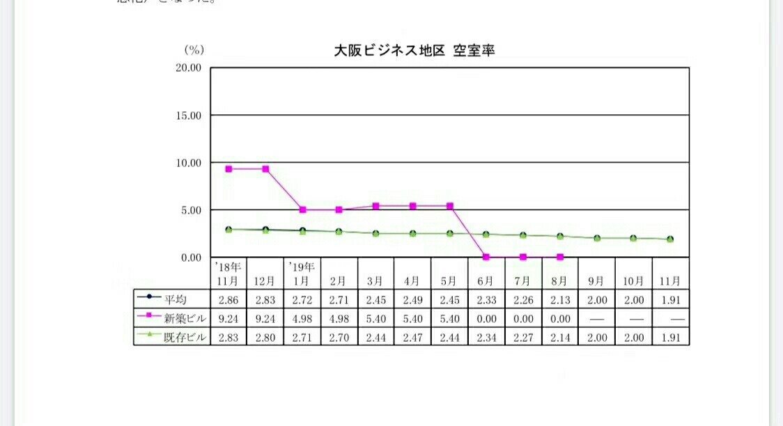 日本房屋空置率现状 空置房投资风险与机遇