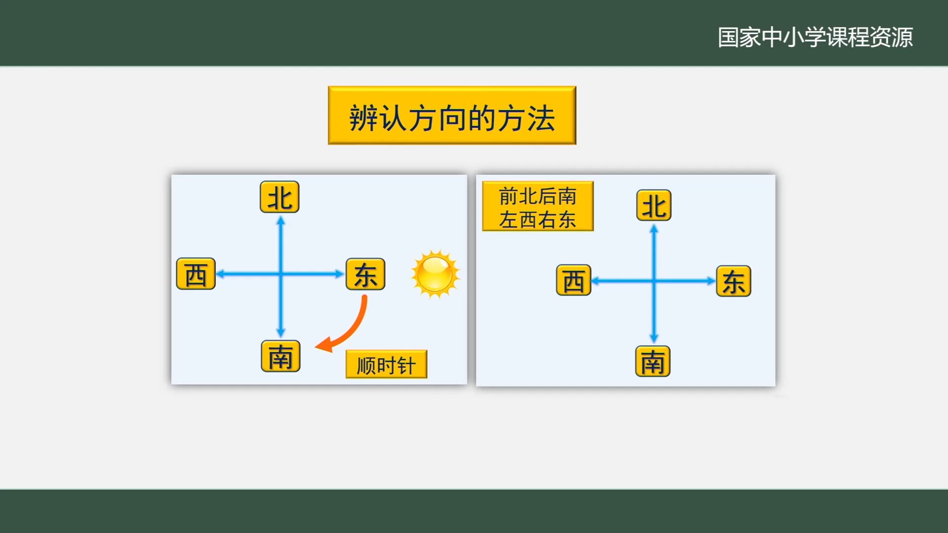 为什么男生的地图是东南西北，女生的地图全是商场？...