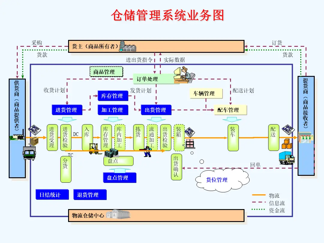 如何实现全国900城极速配送？_揭秘24小时空降物流体系省30%成本