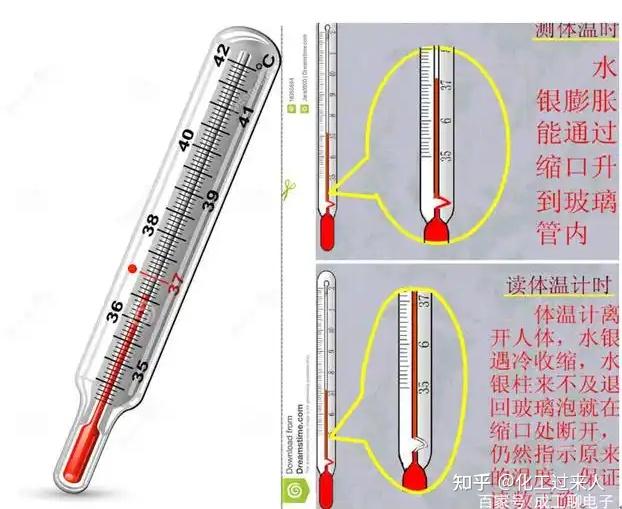 为什么水银体温计不能带上飞机？它们到底有多危险？