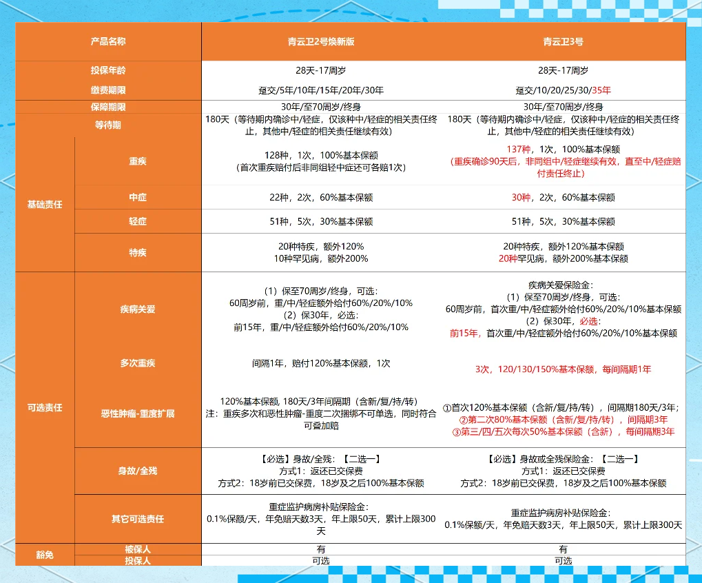 全球不超500条！价值百万的“小青龙”，为何总被人...