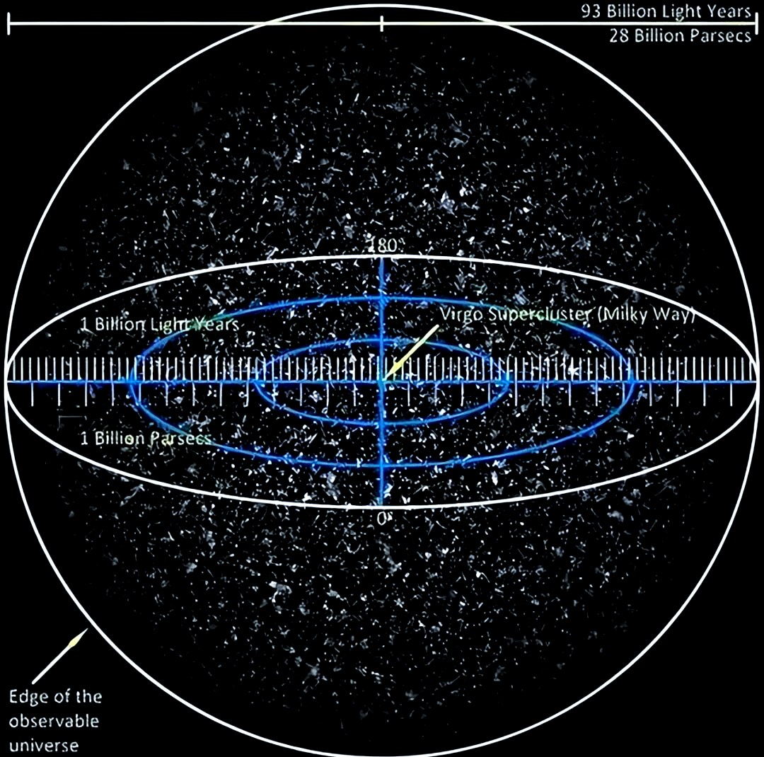 科学家说宇宙膨胀超光速,这不就违背了相对论吗?...