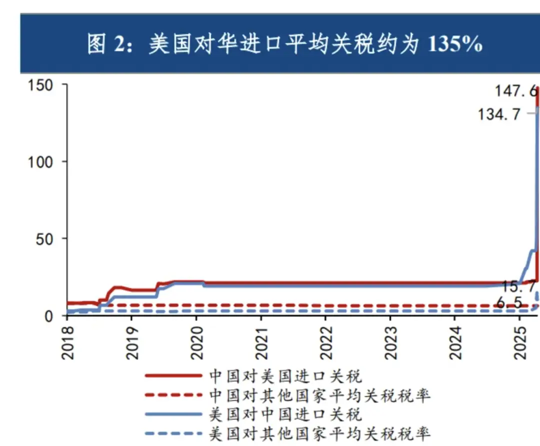 贸易战生活影响 普通人如何应对物价上涨