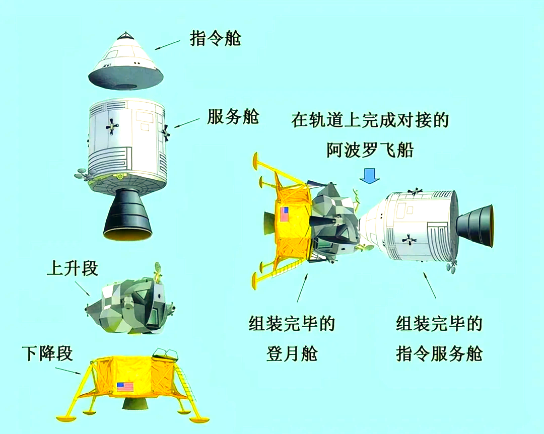 宇航员和航天器是怎么安全返回地球的？