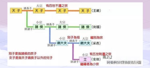 从“禅让”到“天命”，历史经历了哪些关键时刻？...