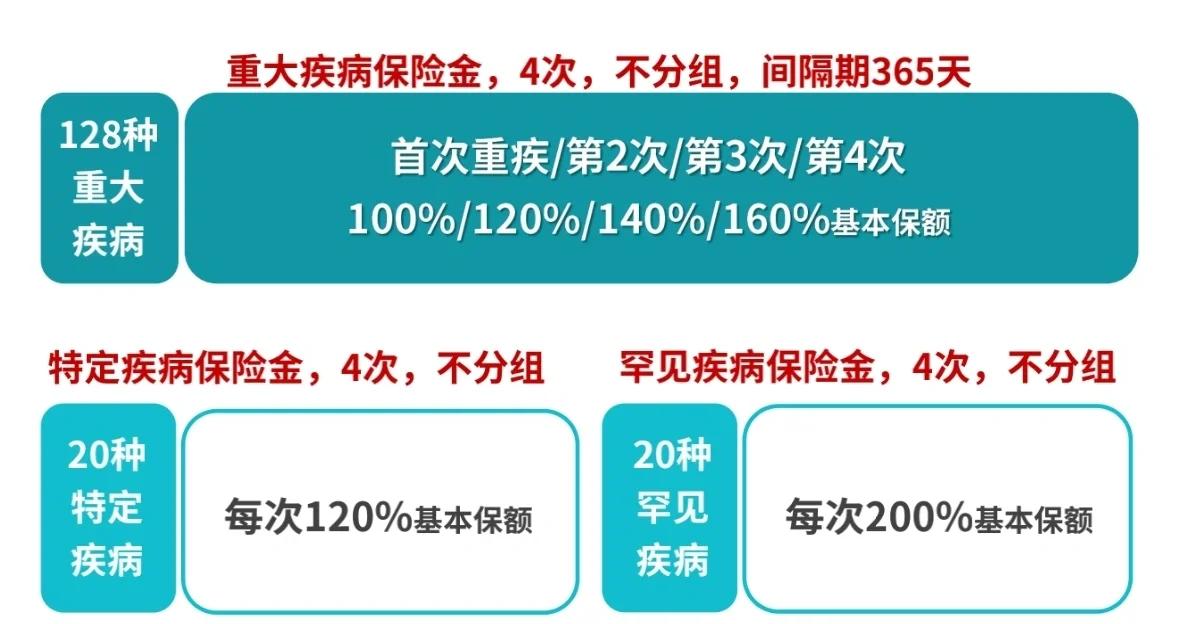 小青龙3号重疾险靠谱吗？这几个真相你必须知道！