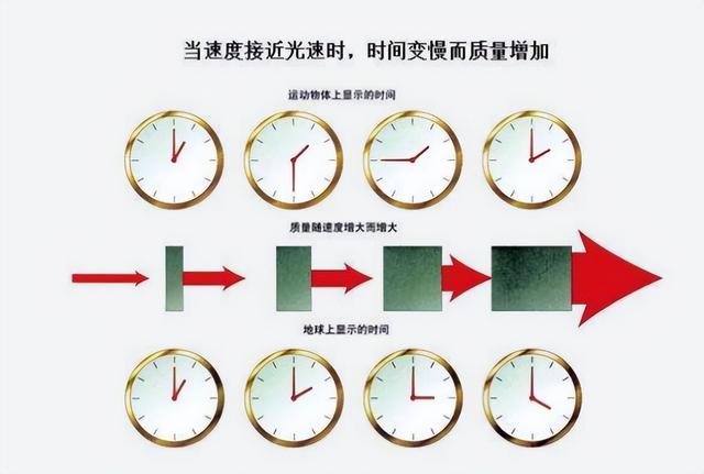 光速旅行真的能让人长生不老吗？真相到底是什么？