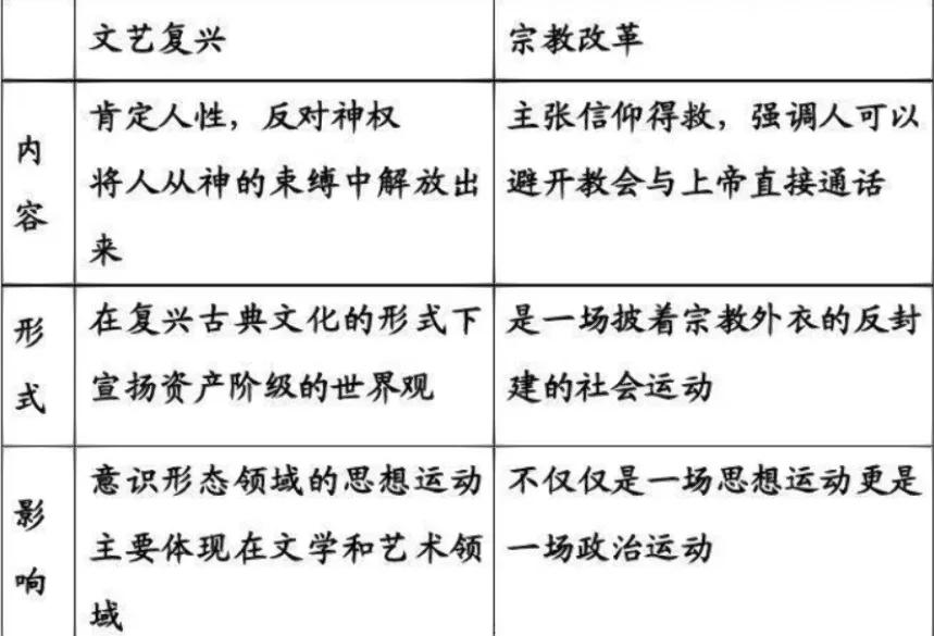 宗教对西方意味着什么？为什么“美国更宗教，欧洲更世...