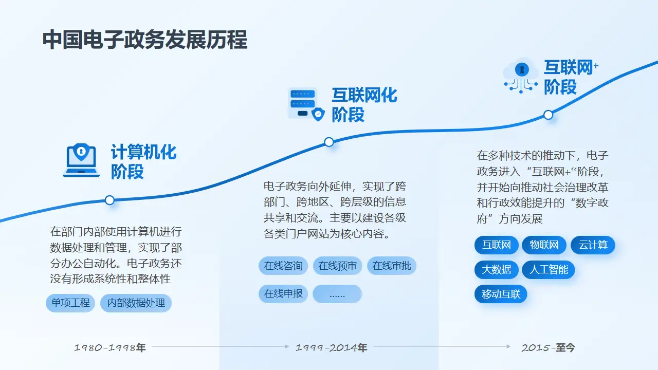 电子政务建设建议 公设辩护人含义解析