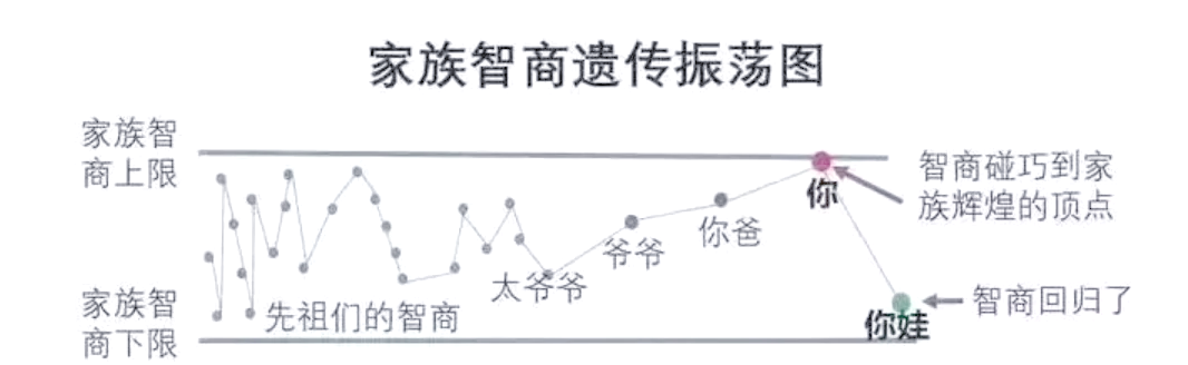 孩子的智商真的完全遗传自母亲吗？真相让人意想不到！