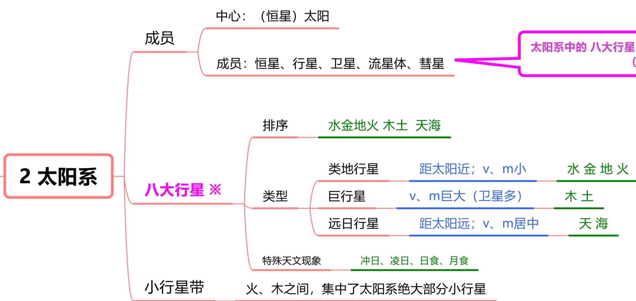 人类观测宇宙的历程 人类是否参与宇宙构建