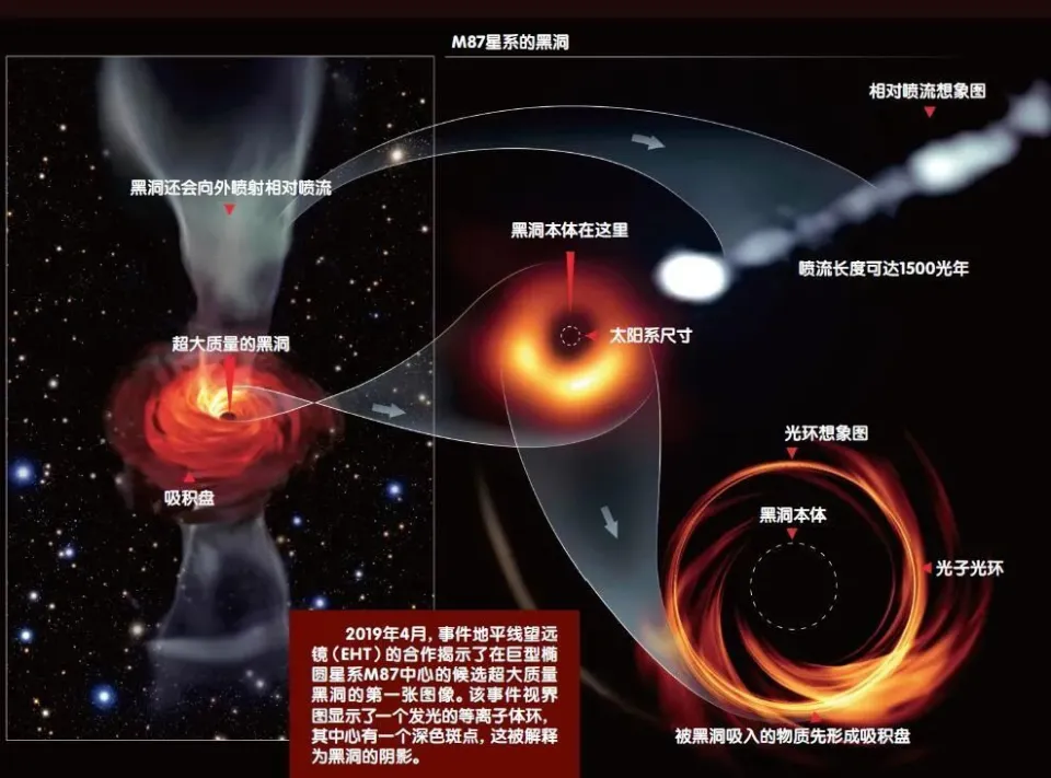如果时间能在黑洞冻结，那人在黑洞能否永生？...