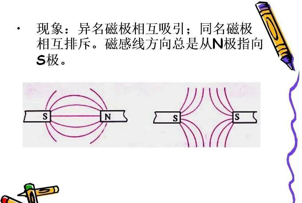 为什么把一块磁铁掰两半，会同时出现南北极？...