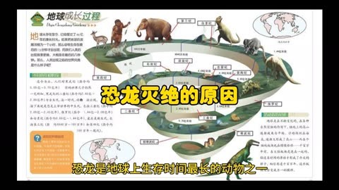 恐龙灭绝真正原因 人类是外星人后裔吗