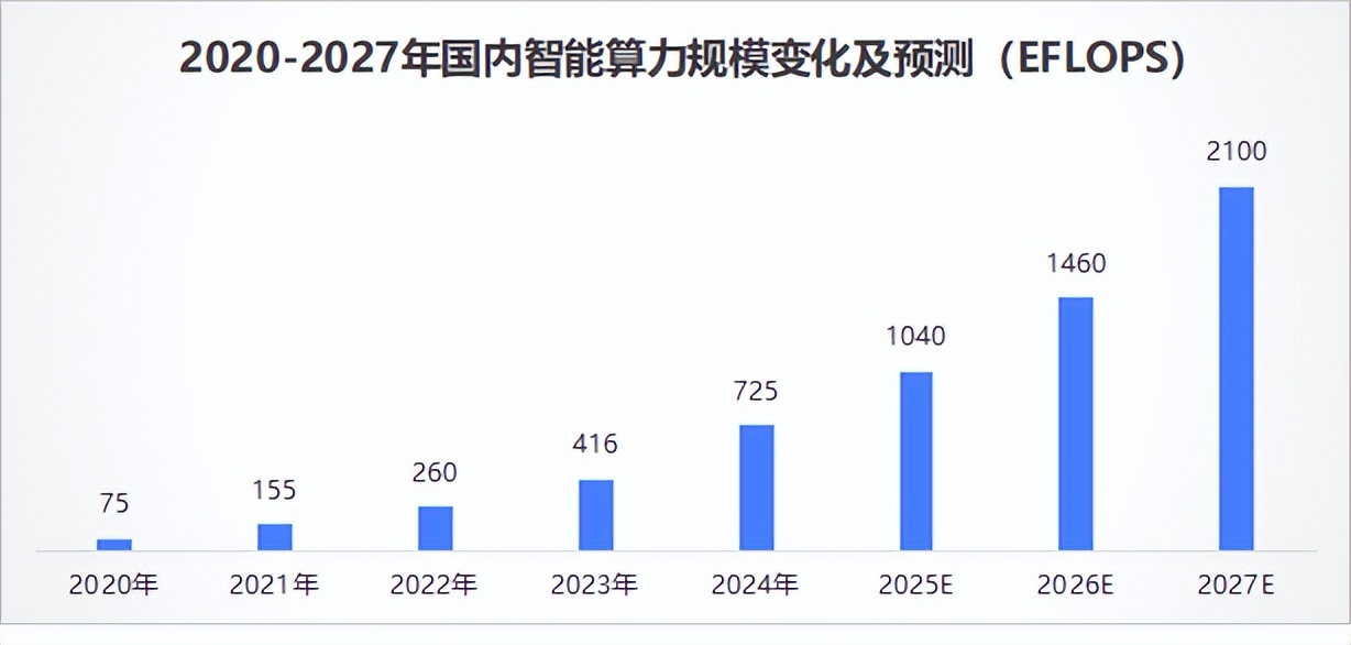 如何看待中国技术公司的未来？...