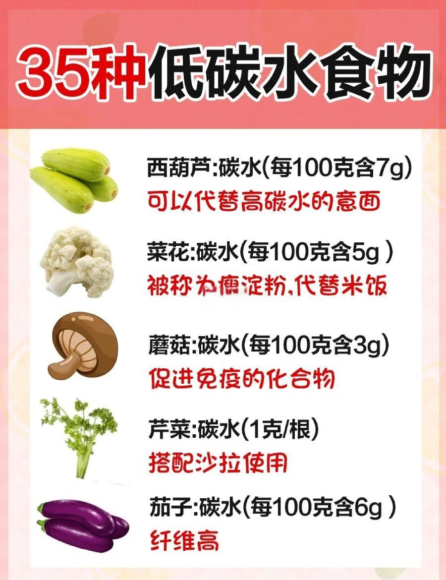 既减肥又健康,碳水化合物应该怎么吃?...