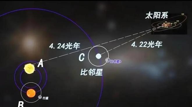 人类有没有被困在太阳系？未来能飞出去吗？...