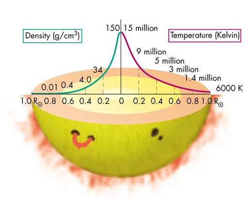 如果吃一小勺核废料会怎样？...