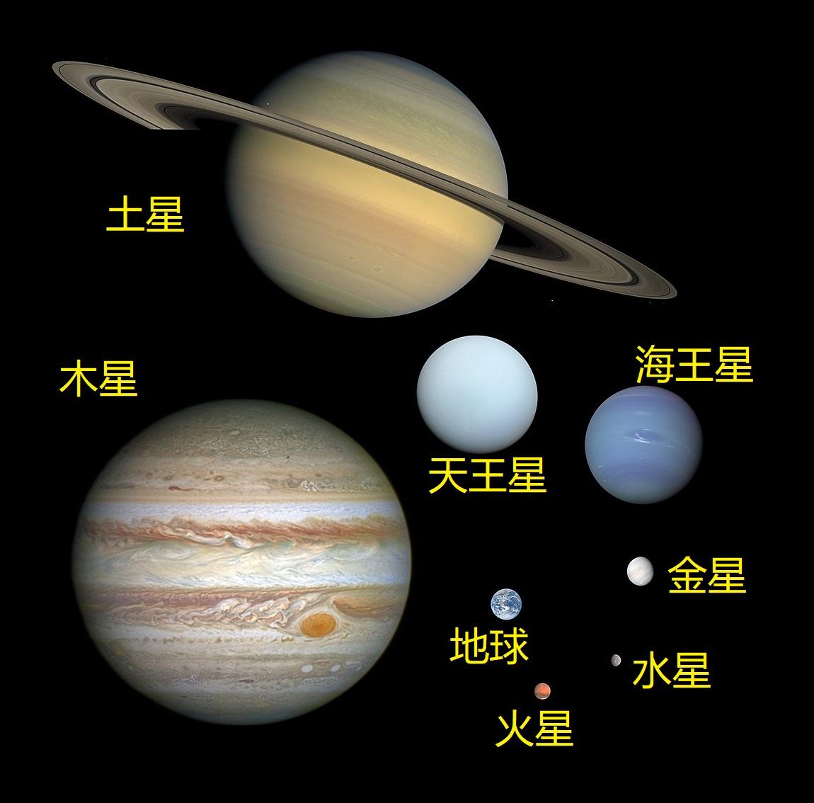 肉眼辨别八大行星 哪些行星能用肉眼看见