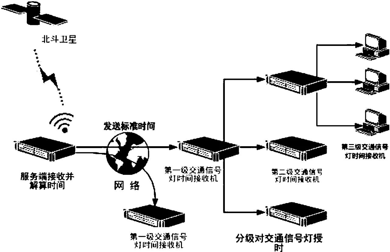 怎么用“北斗导航”？怎么用“短报文功能”？...