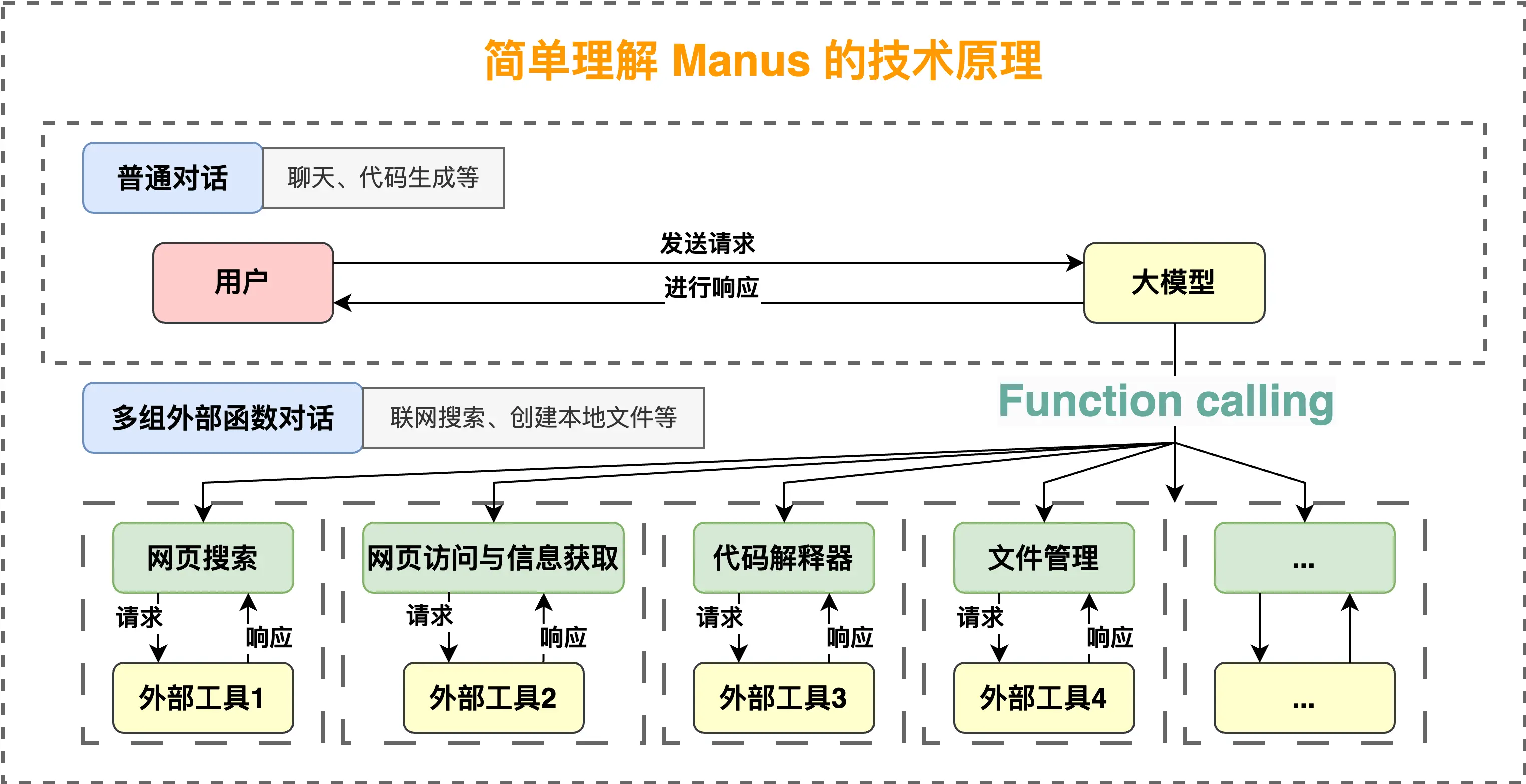 男鸭微信接单全流程解析,从入门到精通的实战指南