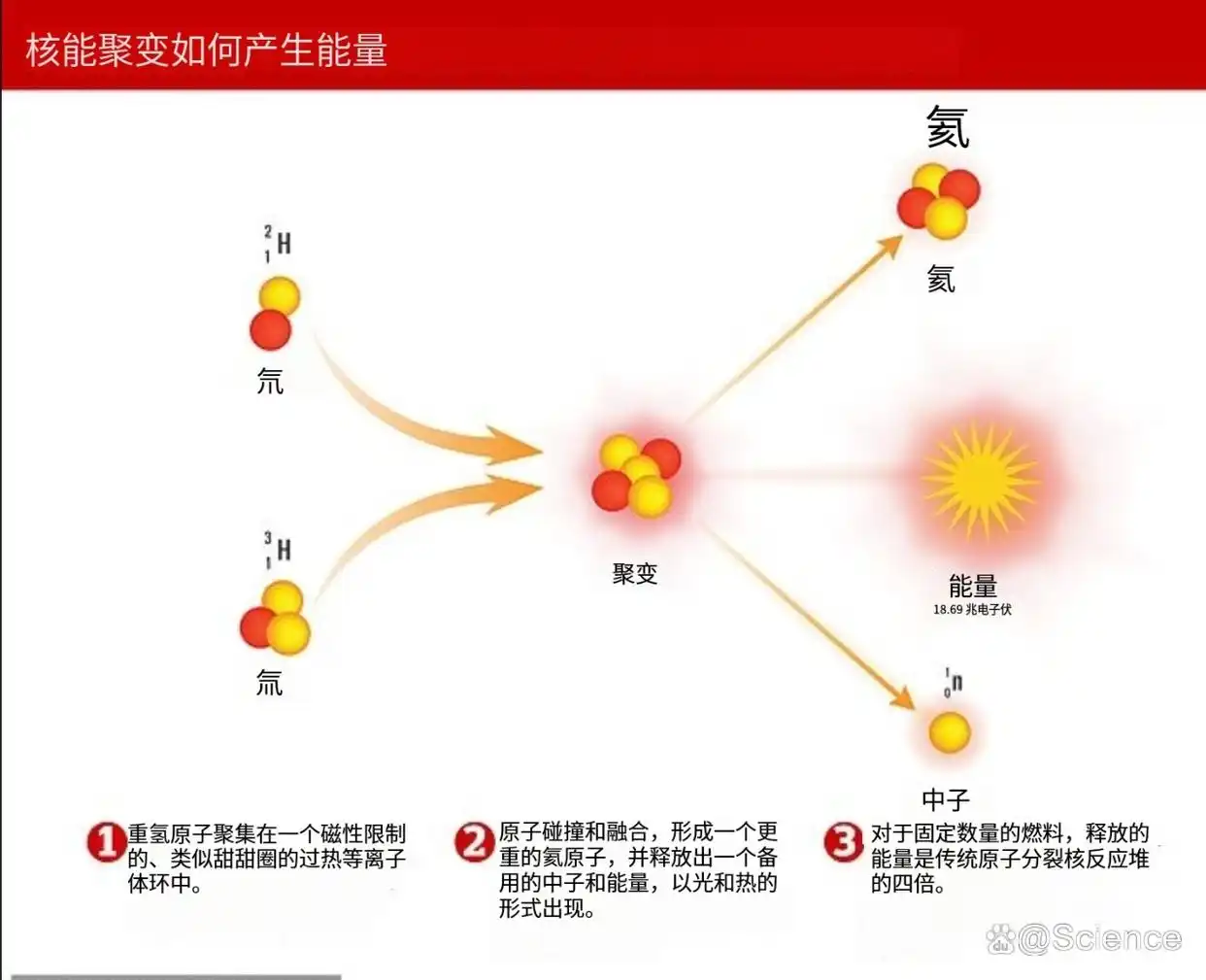 超2亿℃，比太阳热10倍？中国新一代人造太阳未来可...