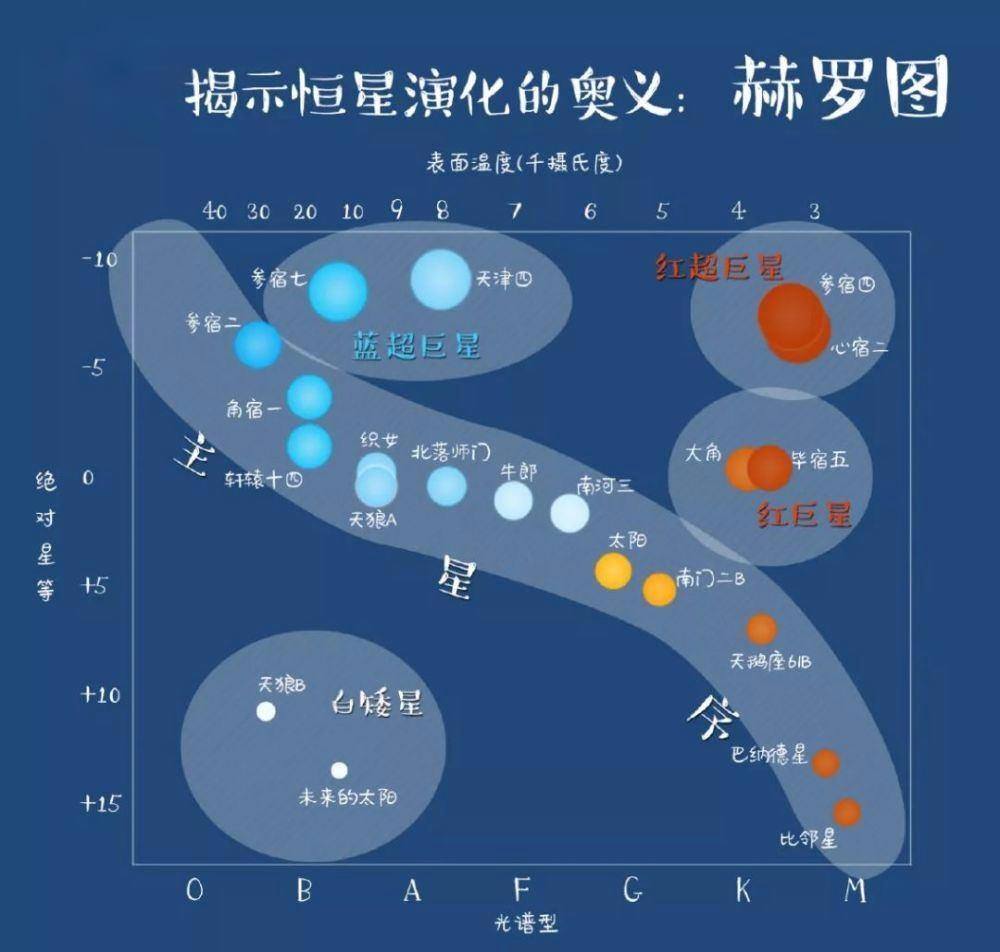 只看恒星光谱就能知道其组成成分吗？并没有这么简单...
