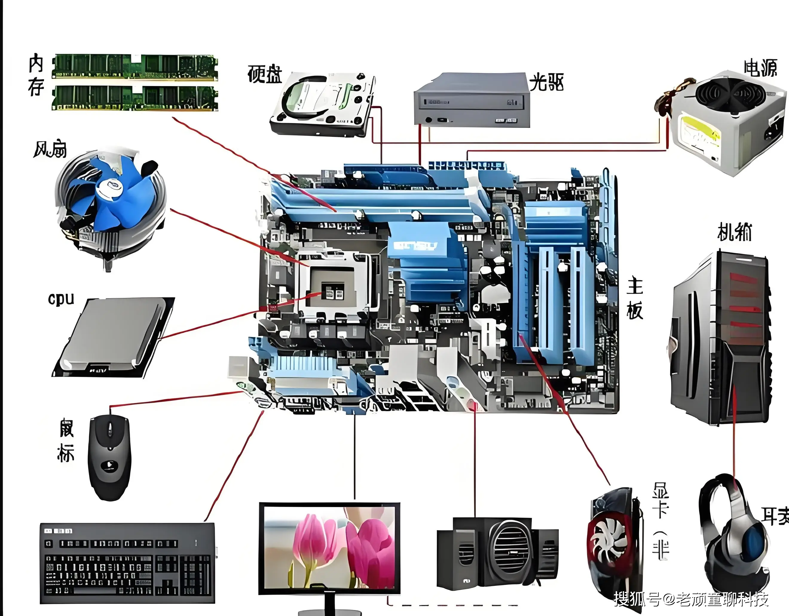电脑配件报价查询网站 装机配置单生成平台
