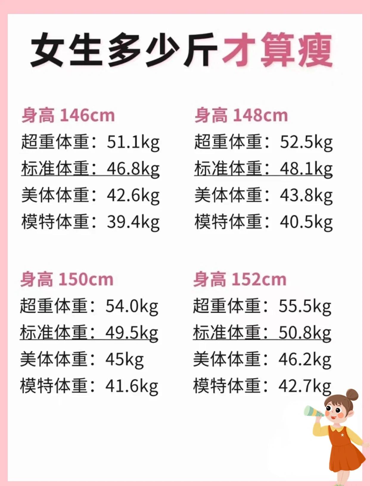 150的小姐一般几岁 及 身高与年龄的关联性分析