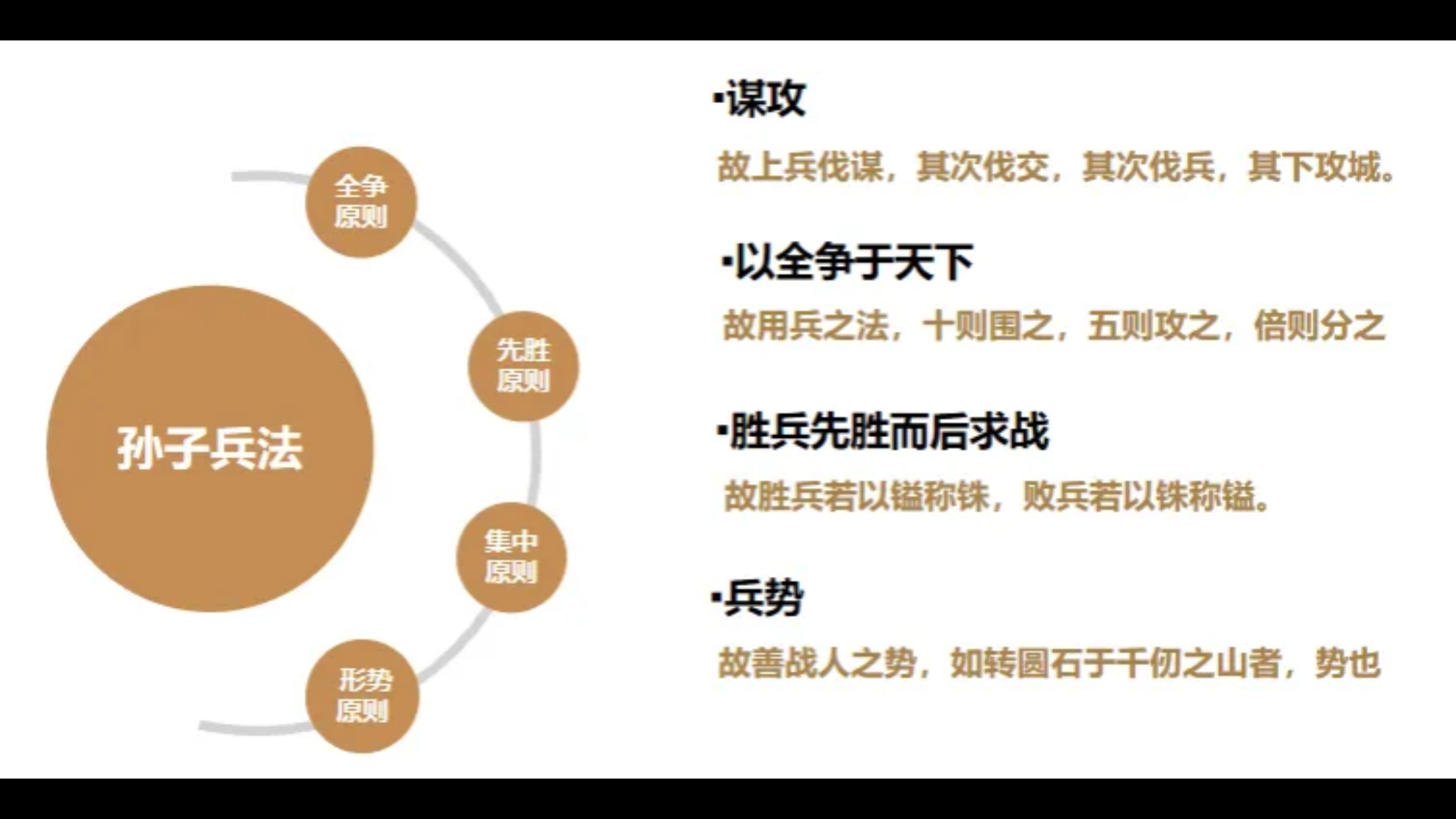 《孙子兵法》没有“军事威慑”思想吗？...