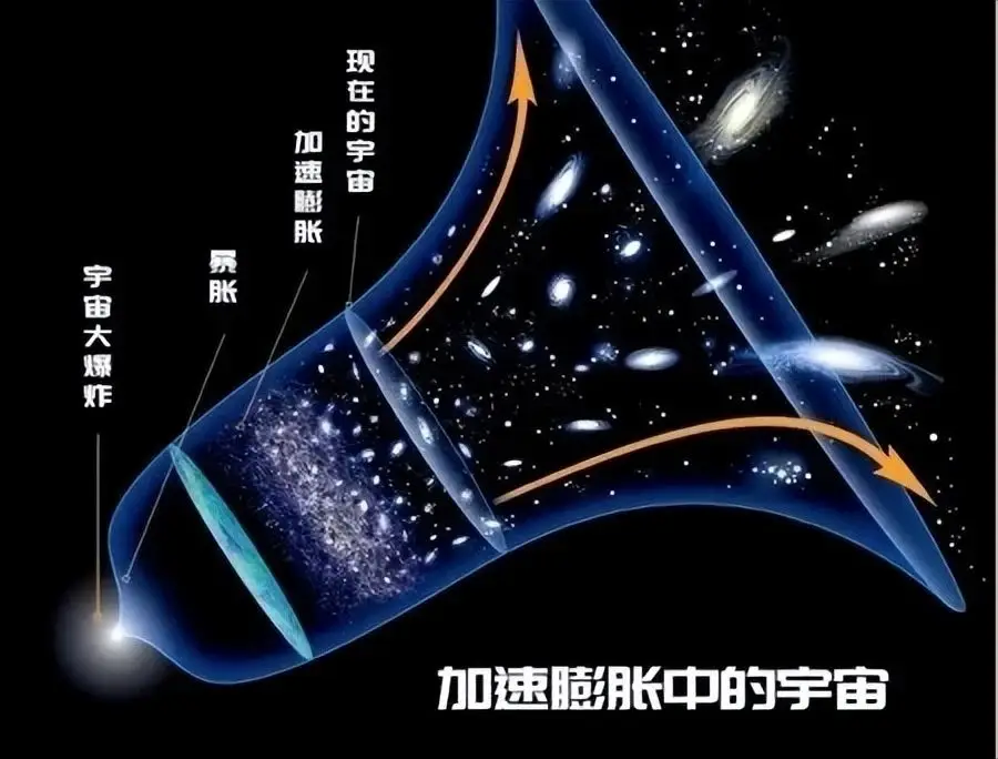 宇宙暴涨理论到底是什么？它解决了哪些宇宙难题？