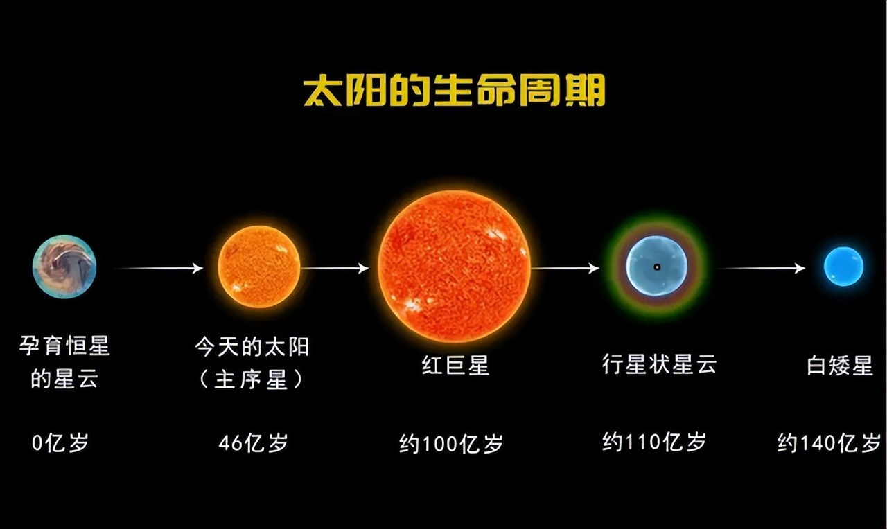 宇宙中的星球和恒星是如何形成的？你知道背后的秘密吗？