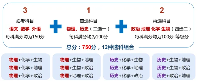 豆腐还分三六九等，怎么选？...