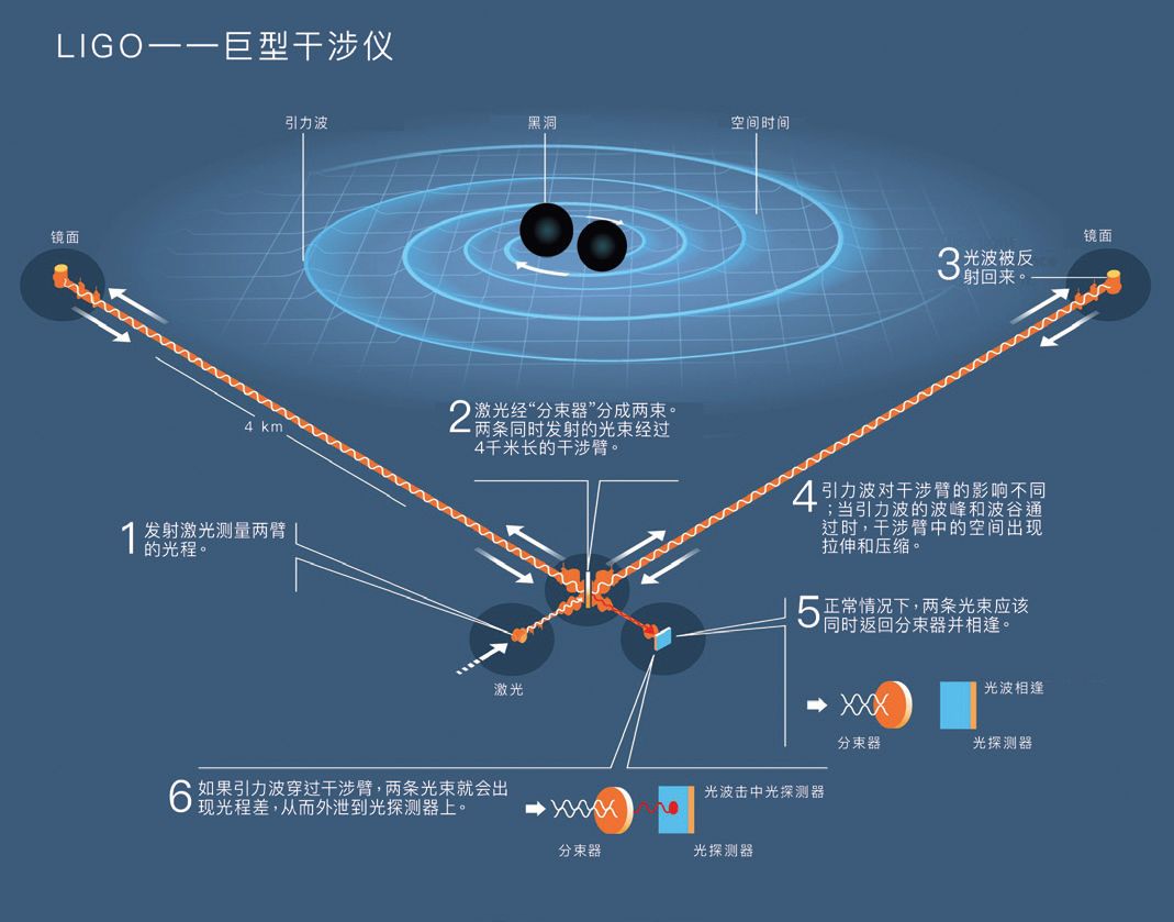 引力波和中微子通信究竟能应用在哪儿？最新揭秘来了！
