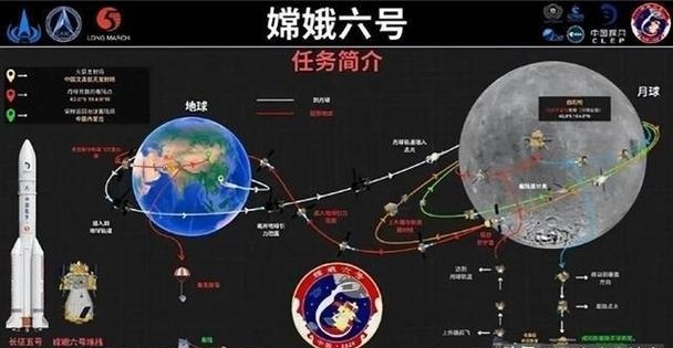 嫦娥5号为什么只带回2公斤月壤？月球采样到底有多难？